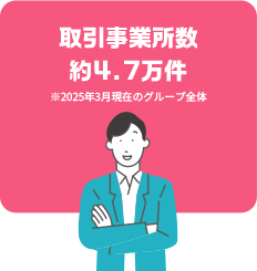 取引事業所数約4.7万件※2025年3月現在のグループ全体