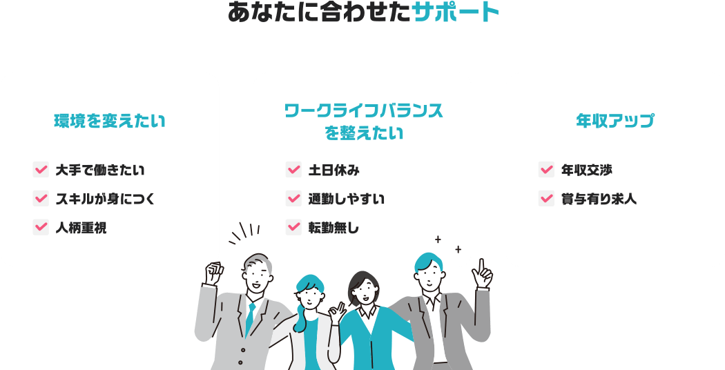 あなたに合わせたサポート